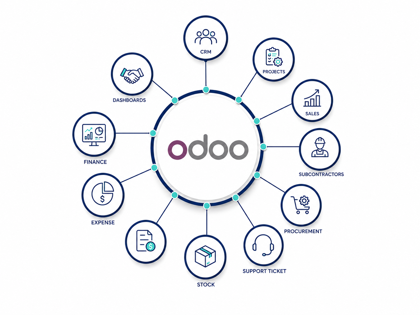 Odoo solar ERP