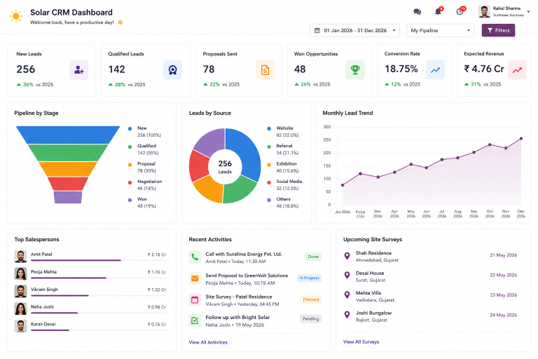 Solar CRM Dashboard