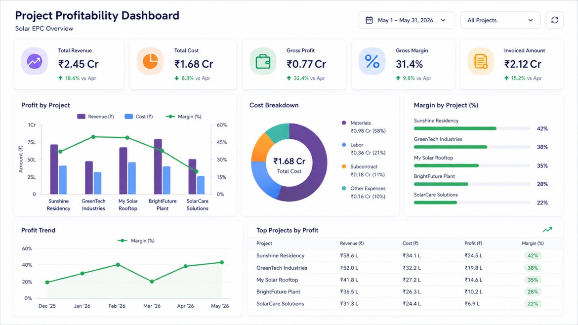 Odoo Finance Solar EPC