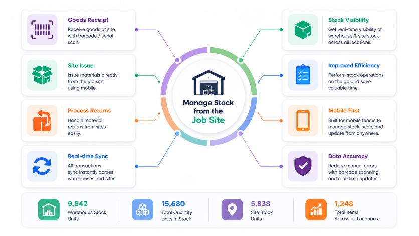 Odoo Supply Chain
